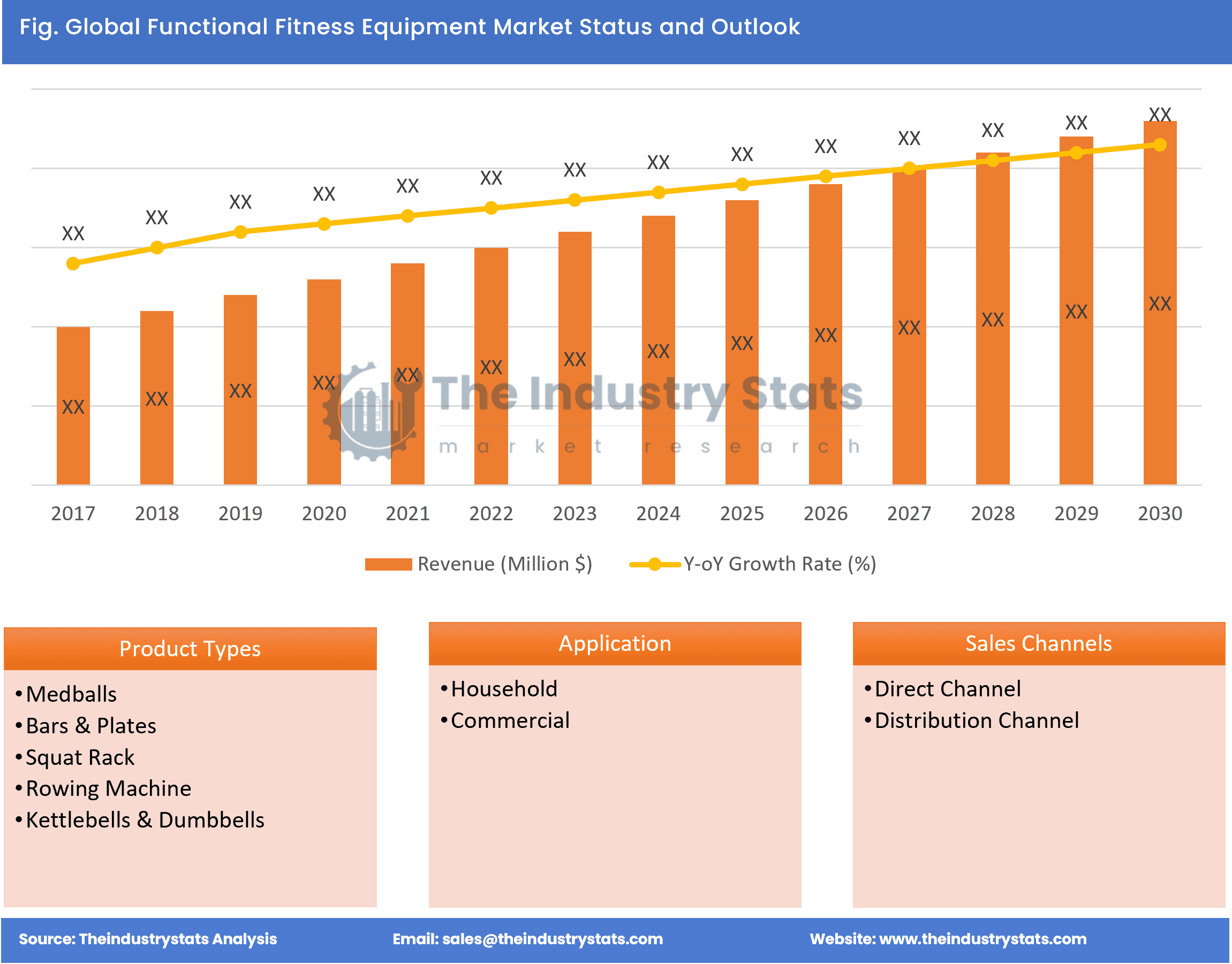 Functional Fitness Equipment Status & Outlook